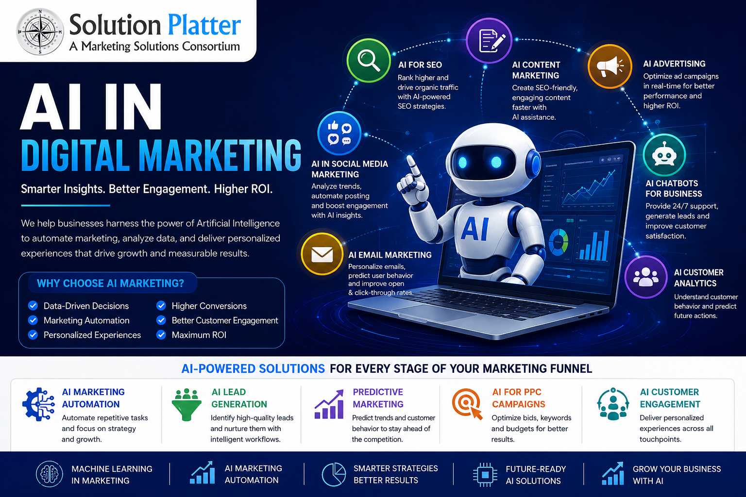 AI in Digital Marketing for Modern Businesses