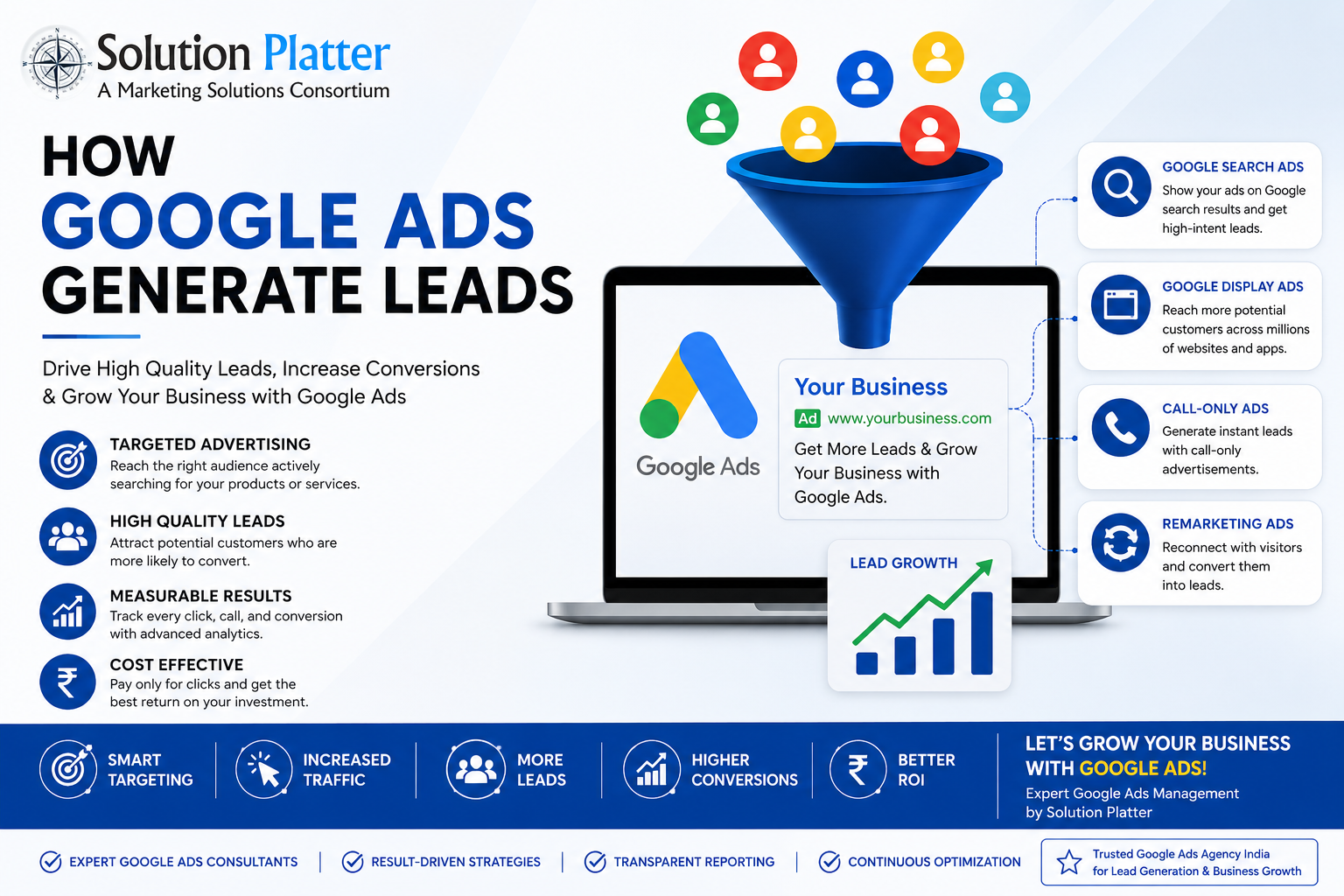 How Google Ads Generate Leads