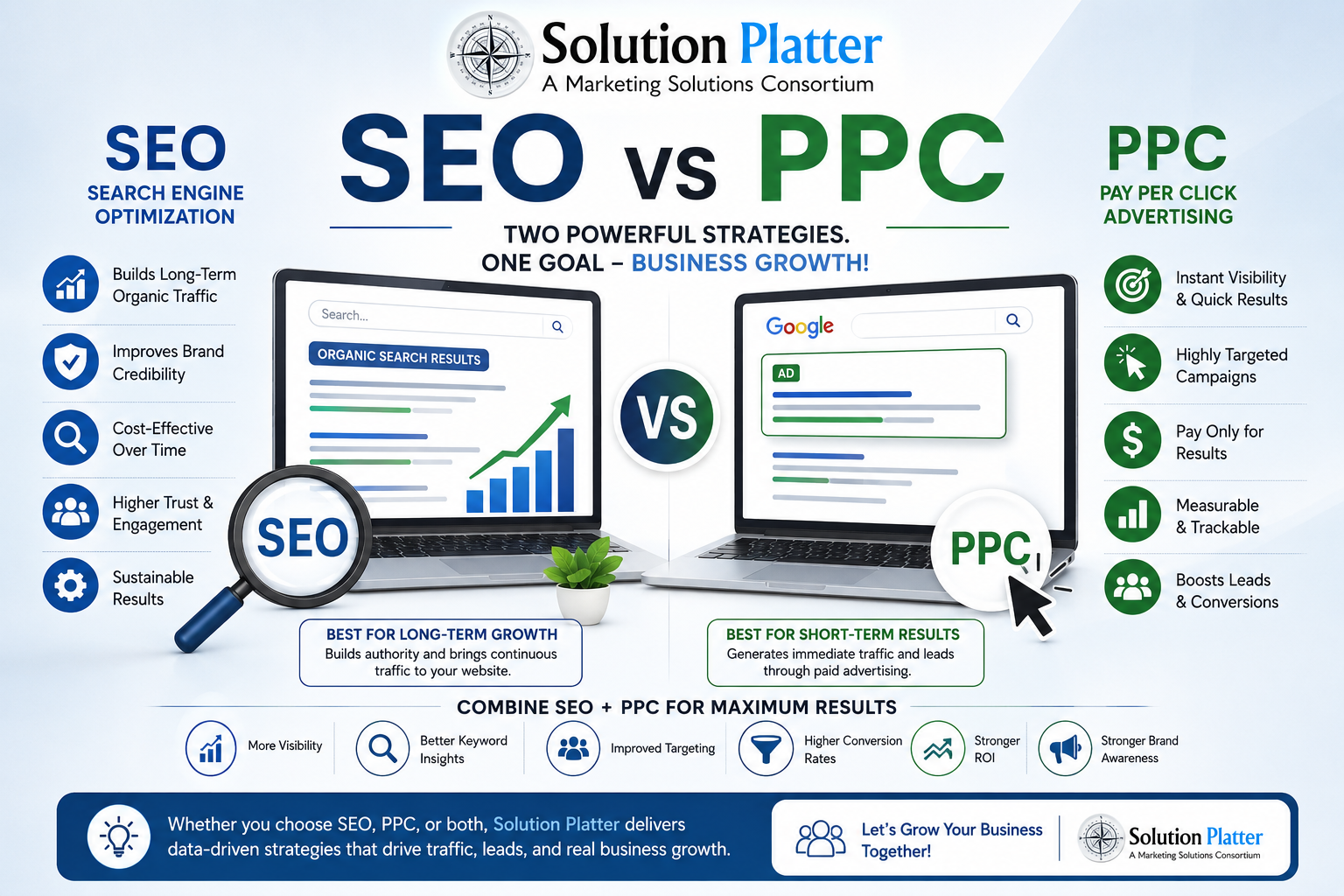 SEO vs PPC: Which Digital Marketing Strategy is Right for Your Business