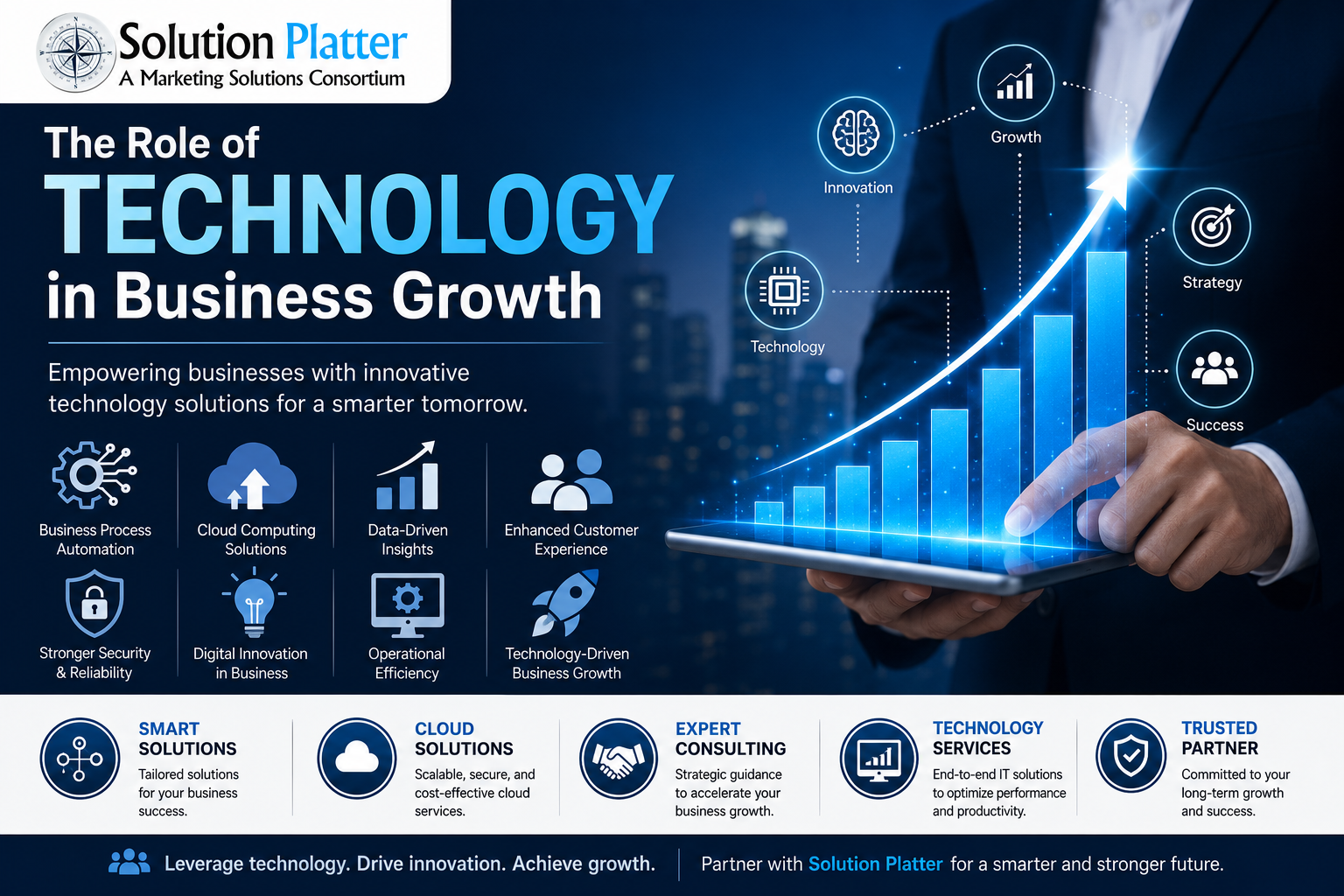The Role of Technology in Business Growth