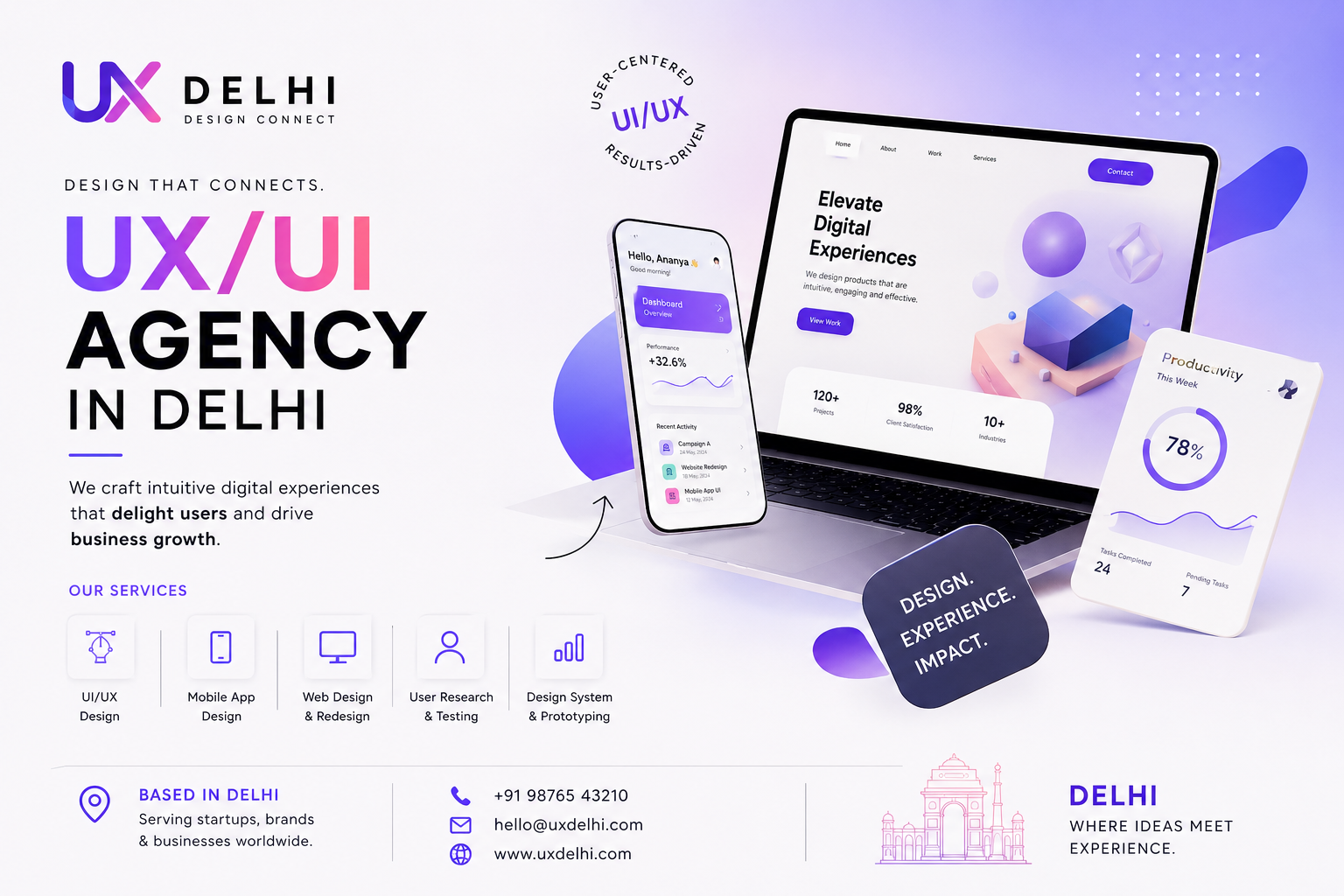 UX/UI Agency in Delhi