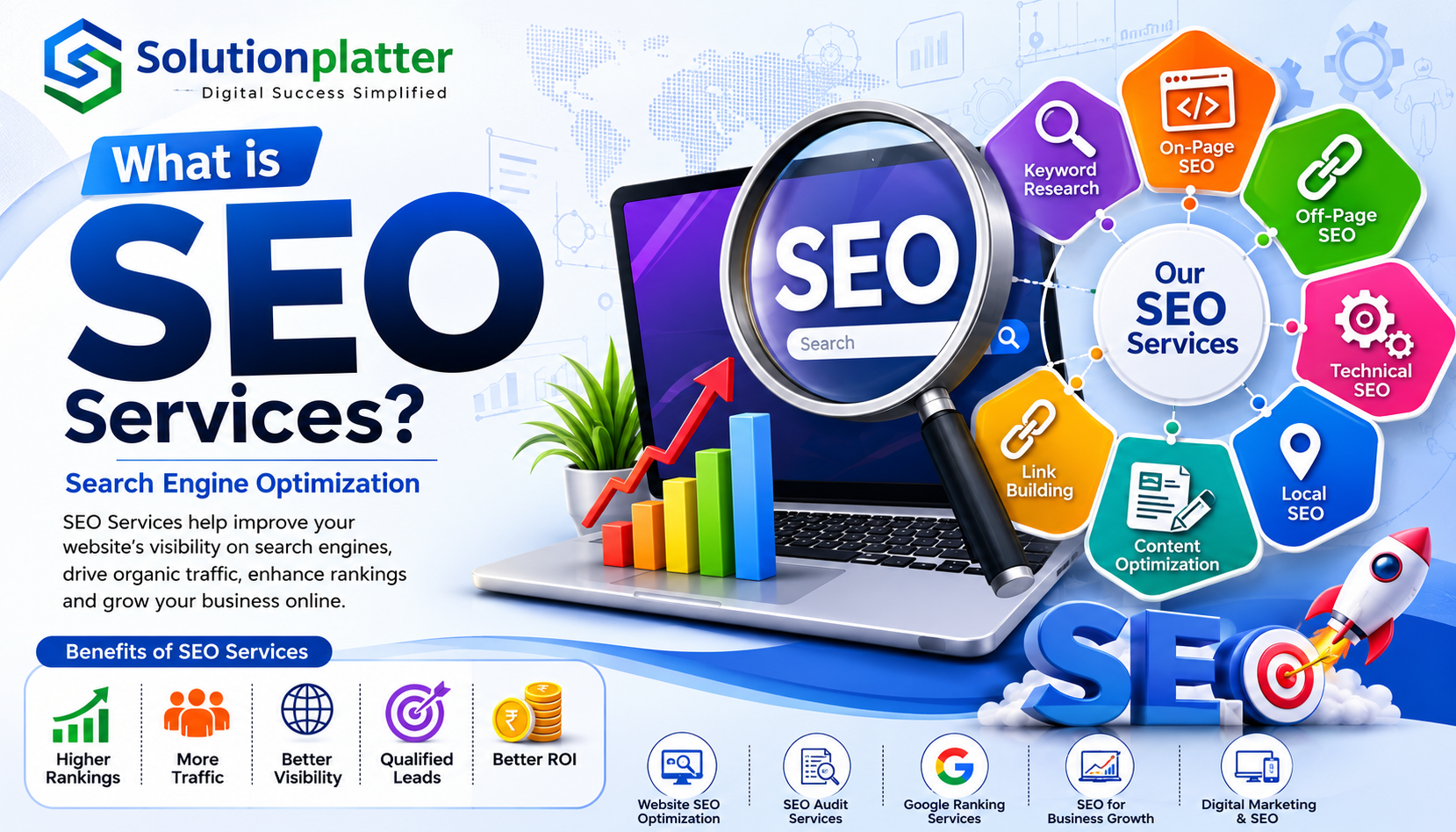 What is Search Engine Optimization (SEO) Services